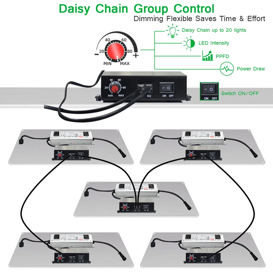 100-270V AC Waterproo IP65 LED Grow Light