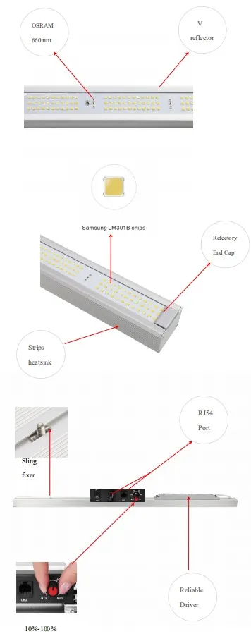 100W Samsung Lm301b Lm301h Rl14 Port Dimmable Driver High Ppfd LED Grow Light