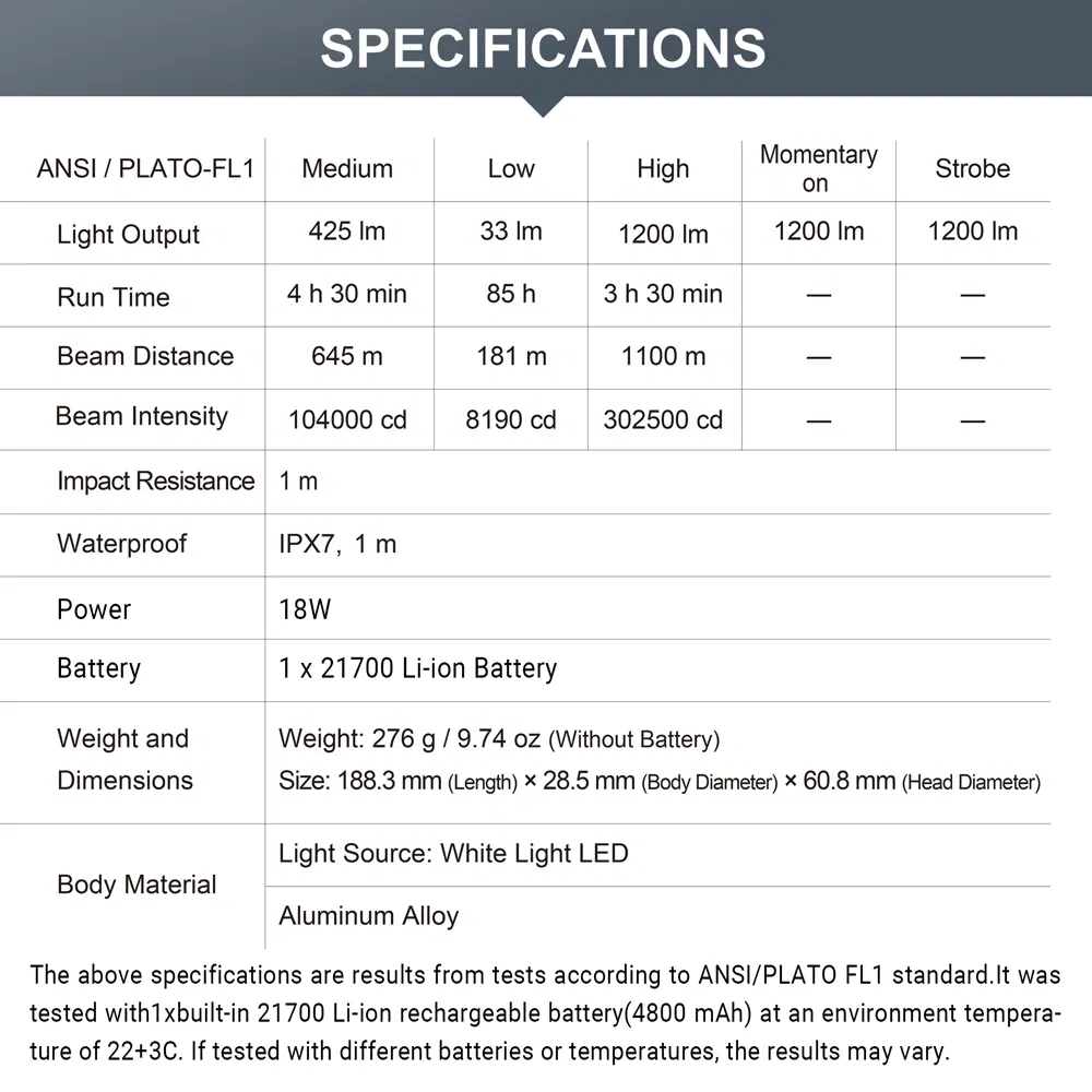 1100 Meter 1200 Lumen Ultra Long Range Tactical Flashlight Nextorch P82 Long Distance Police Tactical Torch