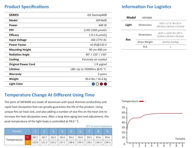 2020 New Design 300W LED Light for Indoor Plants Wholesale