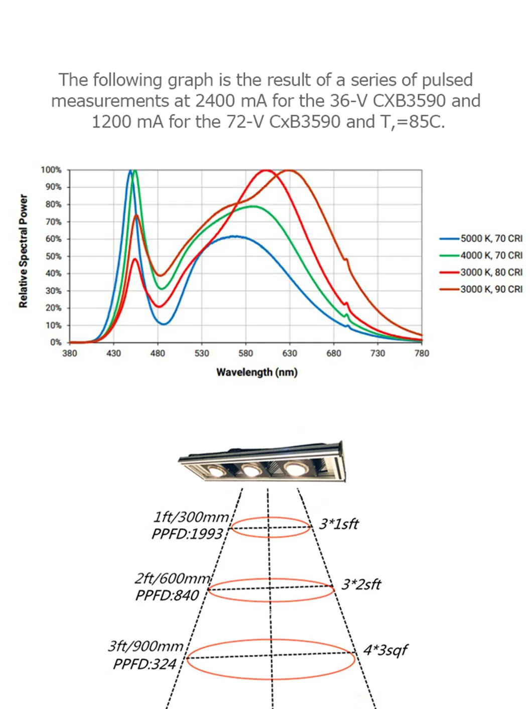 2021 China Supplier Green House Samsung 301b Lm561c LED Grow Lights Vertical Farming Sf4000 2000sf 640W 800W for Indoor Plants