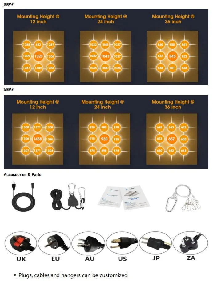 2021 New Linkable Dimmable Red Blue Mix UV IR IP65 Full Spectrum 400W 600W LED Grow Light