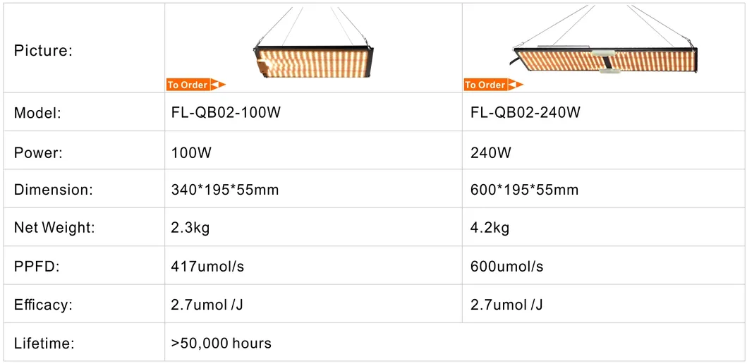240W LED Grow Lighting Full Spectrum Licht SMD Far Red UV IR Indoor Plant Growth King Bright Fluence Horticole 200W 200 240 W Watt Grow Light LED From China