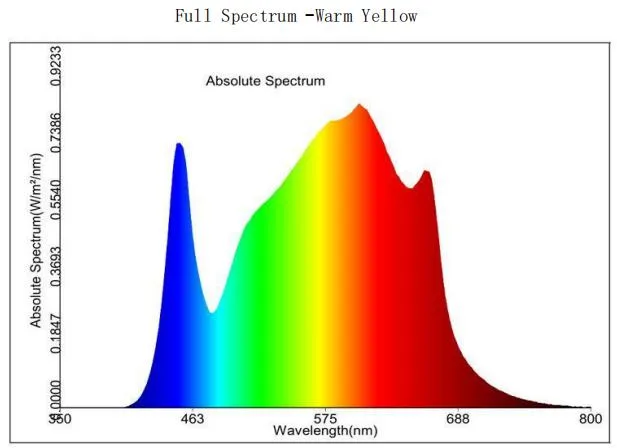 3 Years Warranty Samsung LED 561c 640watt 800watt Full Spectrum LED Grow Light for Meidical Plant Grow