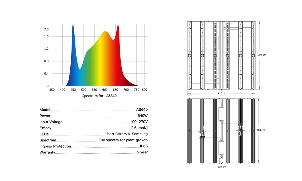 640W Dimmable LED Grow Light Factory Price