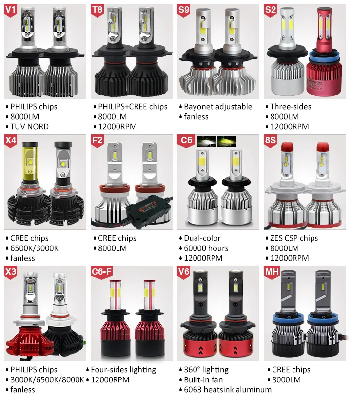 Best Heat Dissipation 8000lm S2 Dual Color Yellow H7 H13 3000K 6500K H4 Auto Car Light Bulbs LED Headlight