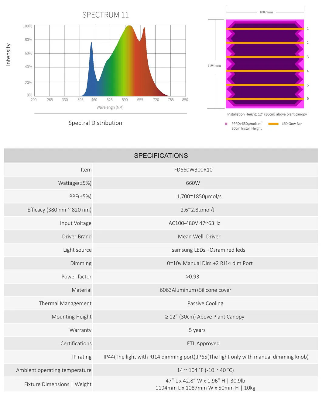 Best Quality Control Multi Function Group Control Dimming Timer Rj14 LED Lm301b Grow Light Bar 6 Strips Full Spectrum