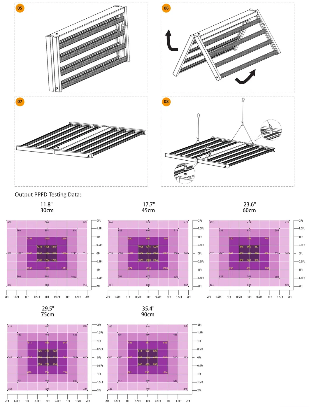 BLE 180 Degree Foldable 880W Dimmable LED Grow Light Rj14 Port