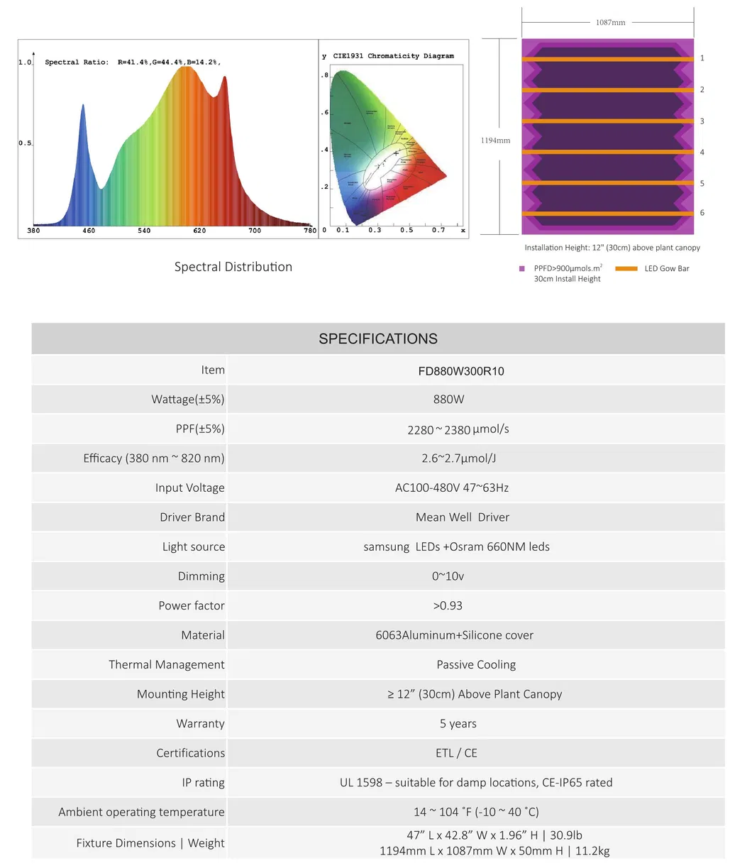 BLE Dlc ETL Certified 5-Year Warranty Commercial Dimmable Greenhouse 660W Full Spectrum Samsung Osr LED Grow Light