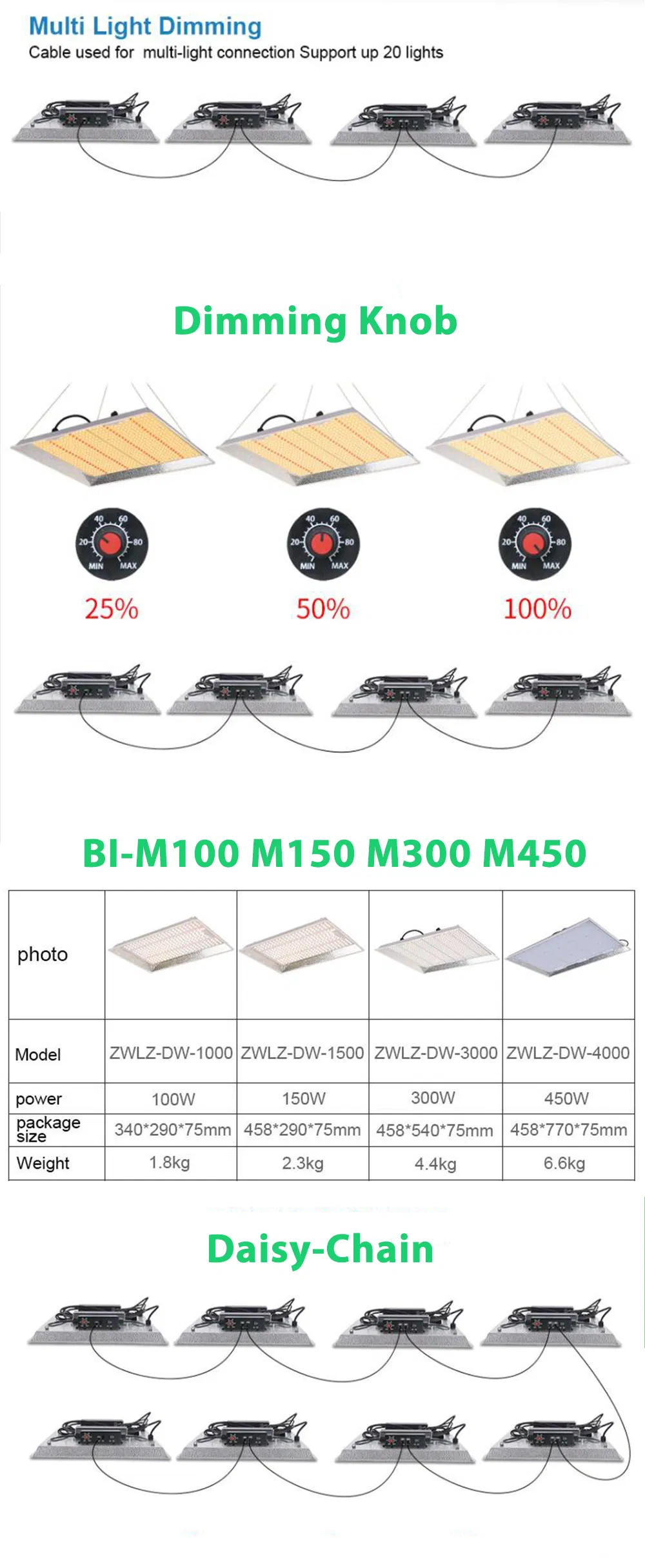 Dimmable Plant LED Grow Light Full Spectrum Grow Lamp for Indoor Plants Growing Light for Hydroponic Veg and Bloom 2X2FT Coverage