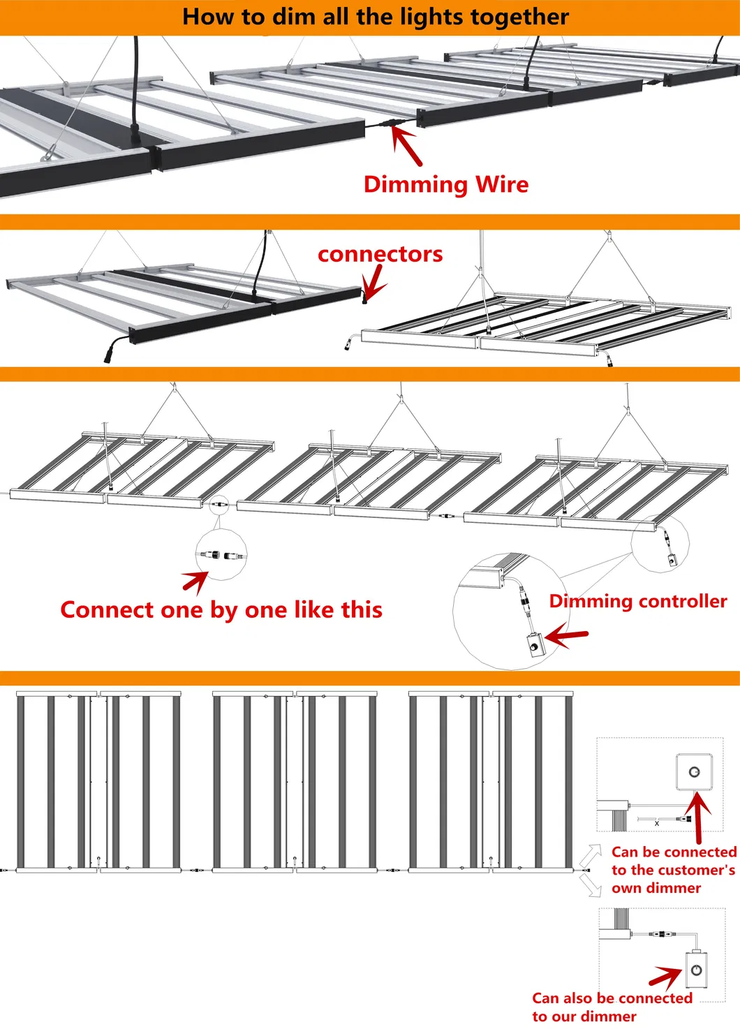Dlc ETL Certified 5-Year Warranty Commercial Dimmable Greenhouse 660W Full Spectrum Samsung Osr LED Grow Light