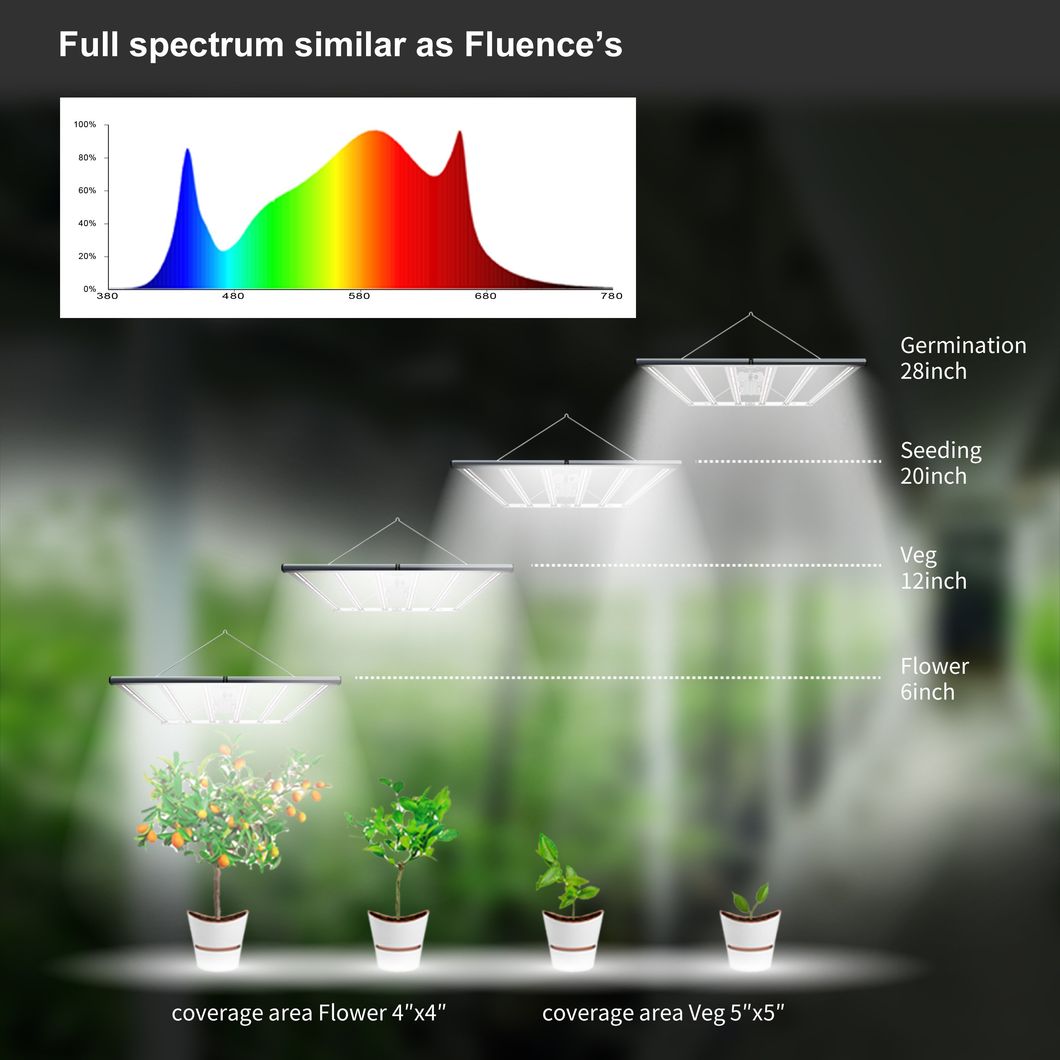 ETL/CE Approved High Quality as Gavita Full Spectrum Commercial LED Vertical Farming Bars 800W for Indoor Plants