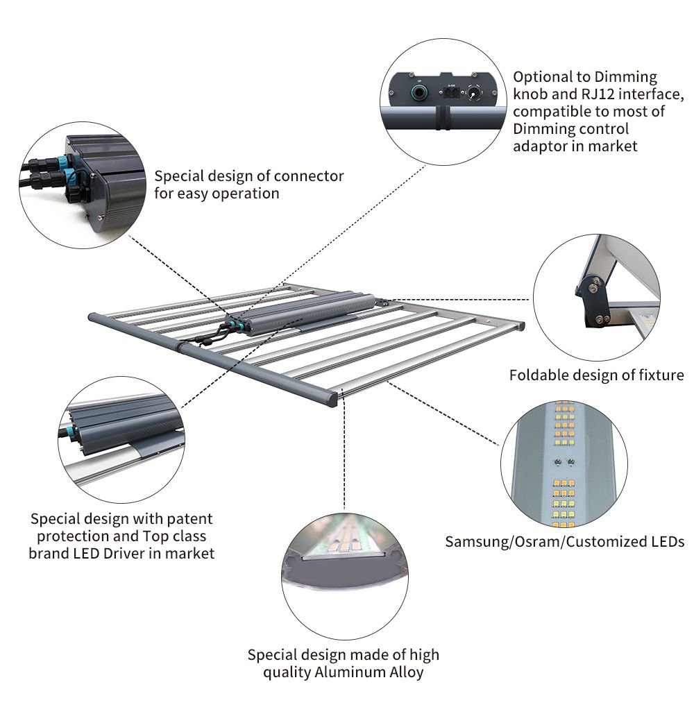ETL/CE Approved High Quality as Gavita Full Spectrum Commercial LED Vertical Farming Bars 800W for Indoor Plants