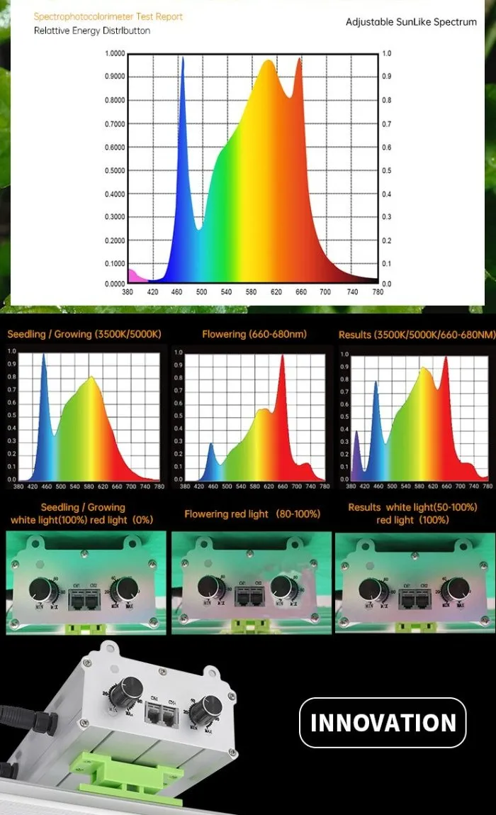 High Performance 800W Aluminum Rygh Plant LED Grow Light Rygh-Bz800
