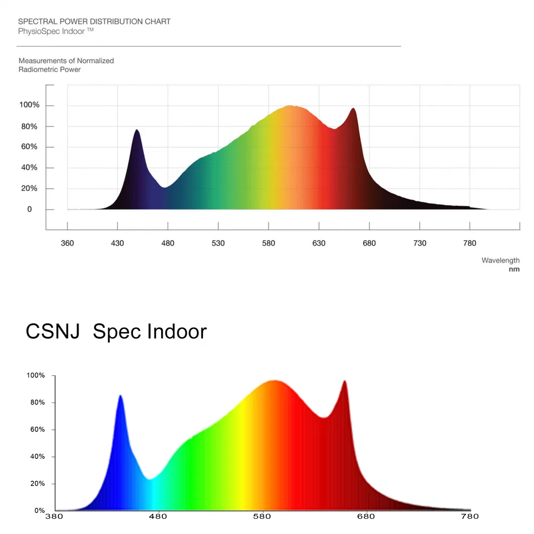 High Performance Vertical Farming 800W 1000W 8 Bars Plant Light Samsung 301b 301h Grow Lamp LED Full Spectrum Grow Lights