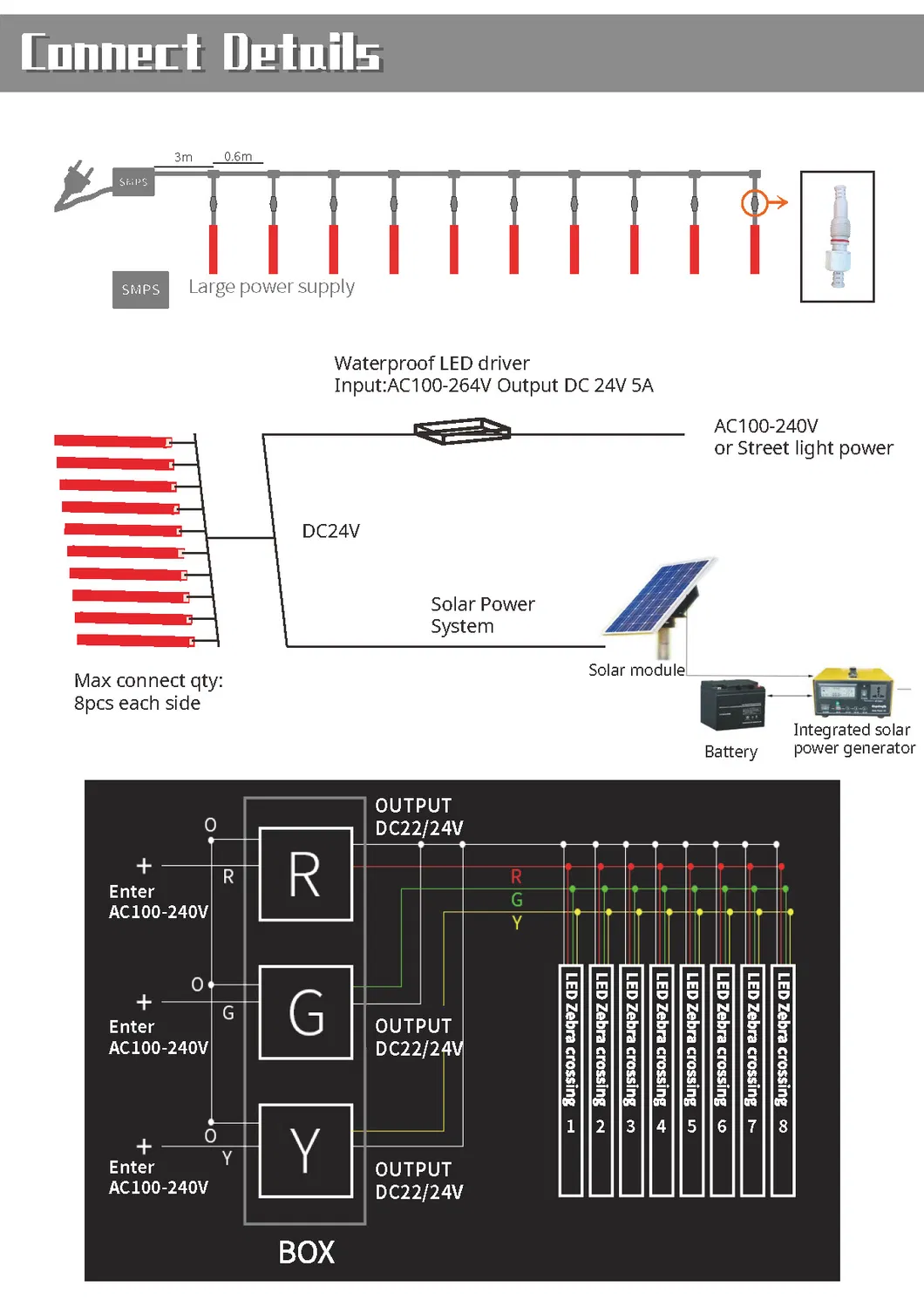 IP67 RGY Smart Pedestrian Traffic Signal LED Zebra Crossing Light