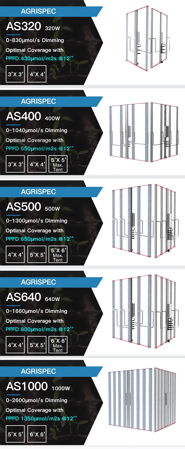 LED Grow Light Indoor Plant Full Spectrum Greenhouse Hydroponic 640W/800W/1000W