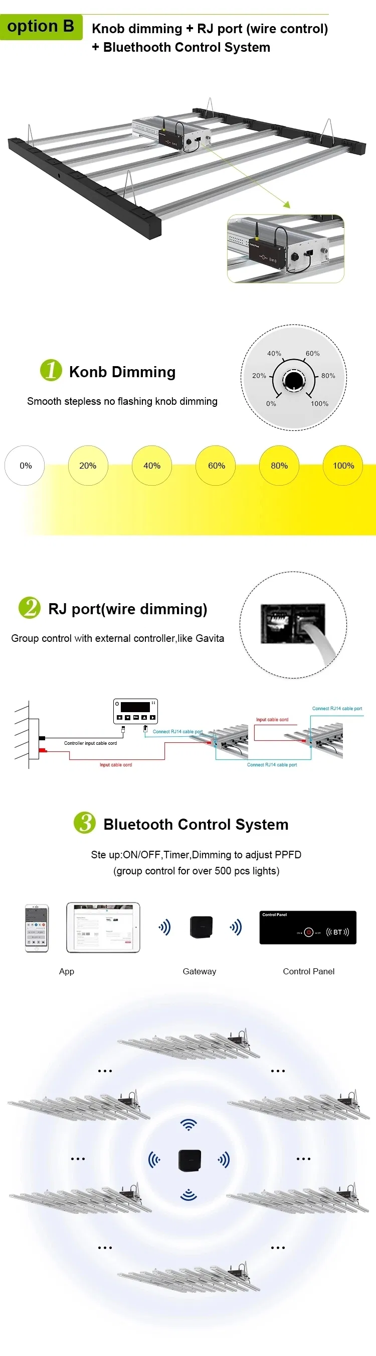 New Bluetooth WiFi Smart Control Waterproof Full Spectrum 600W LED Grow Light for Indoor Plants
