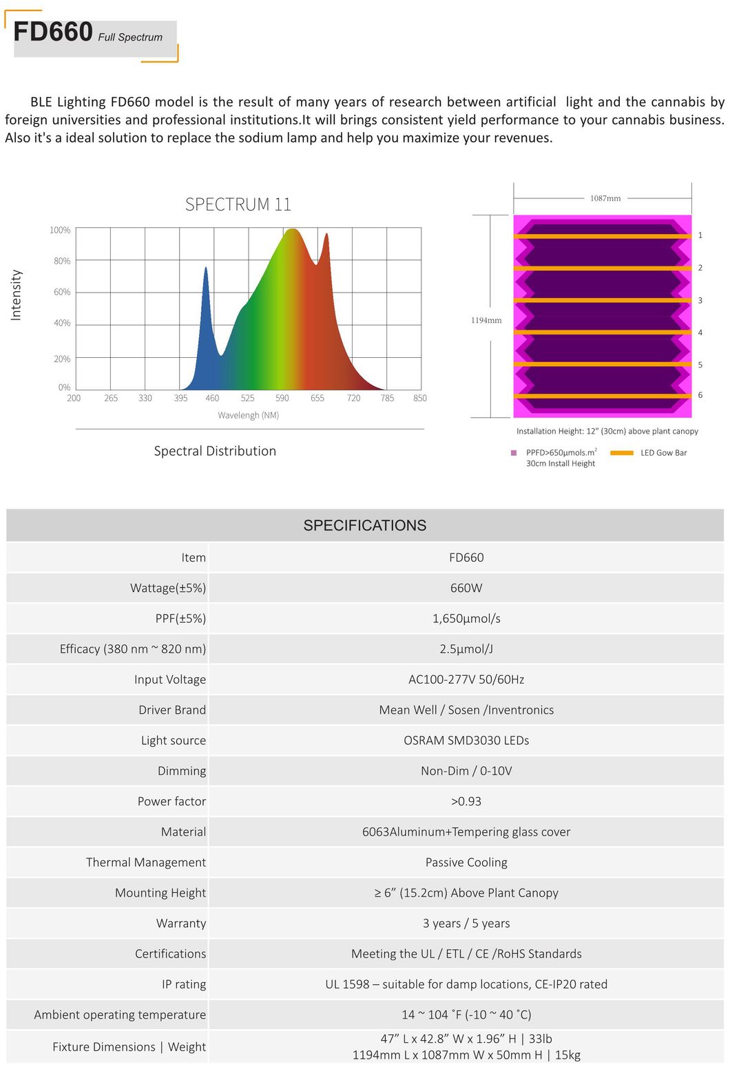 Newest Hortibloom Mega Plus Full Spectrum Commercial Horticulture 660W LED Grow Light Bar Hot Sale Products