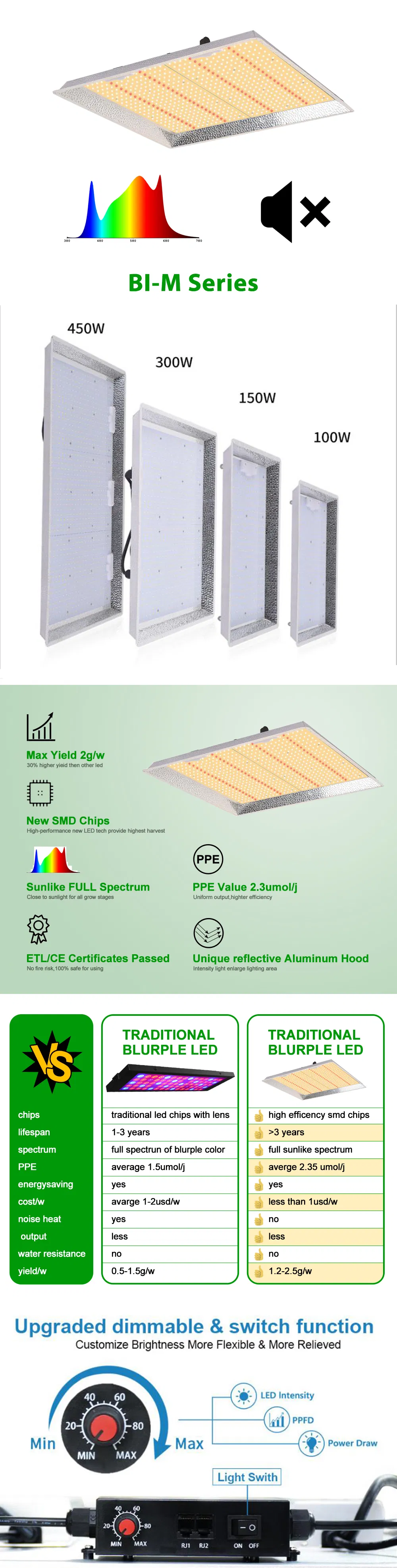 Osledgrower Newest 1000W LED Grow Light with Full Spectrum Wavelength, High Ppfd and IR Grow Lamp for 2X2FT Indoor Hydroponic Greenhouse Seeding Veg and Bloom