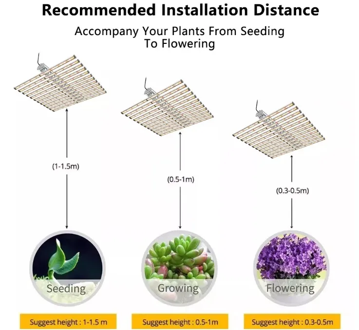 UV IR Full Spectrum 480W 660nm Indoor LED Grow Light