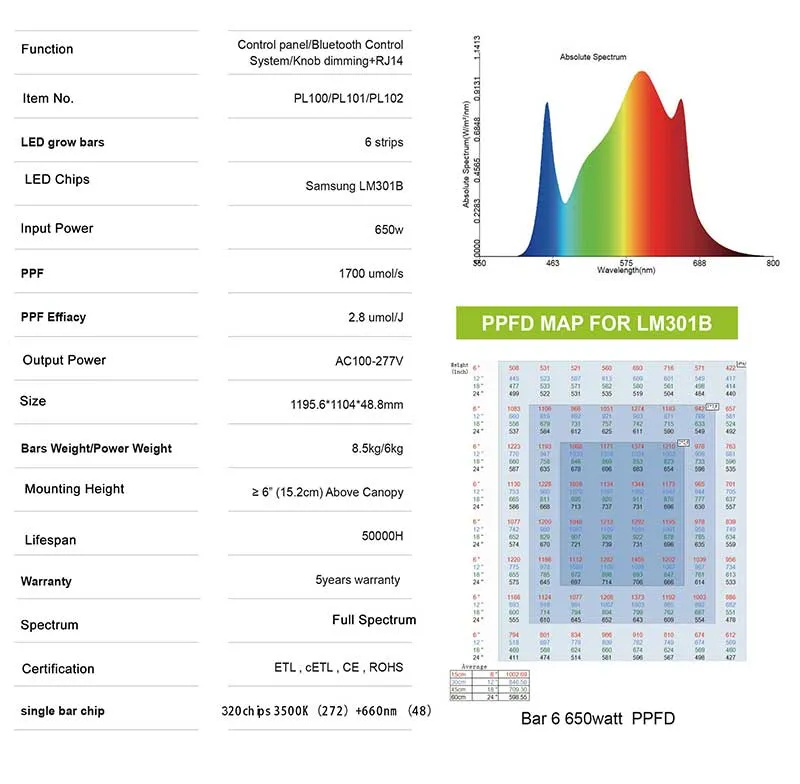 Wholesale China CE/cETL/ETL 900 Watt 1000 Watt 1200 Watt LED Grow Lights for Indoor Medical Plant